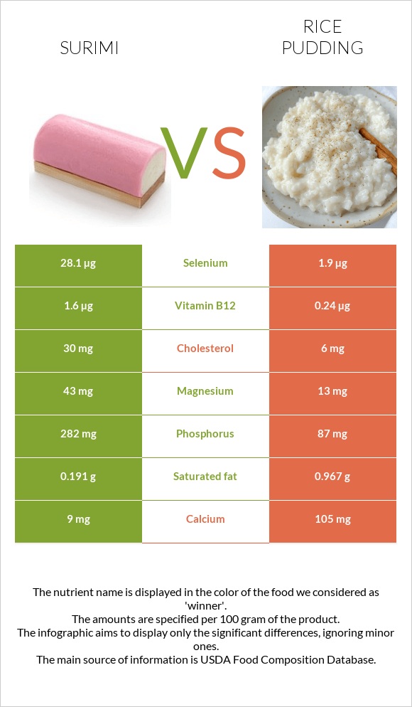 Surimi vs Rice pudding infographic