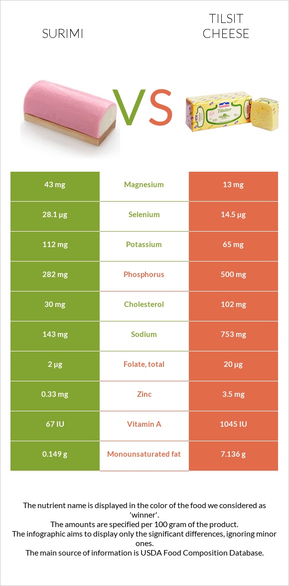 Surimi vs Tilsit cheese infographic