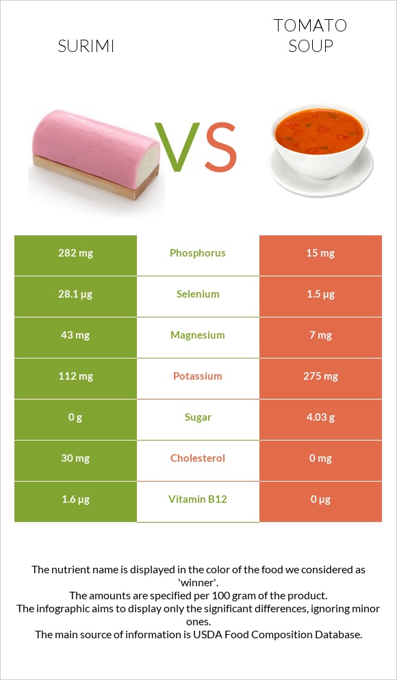 Surimi vs Tomato soup infographic