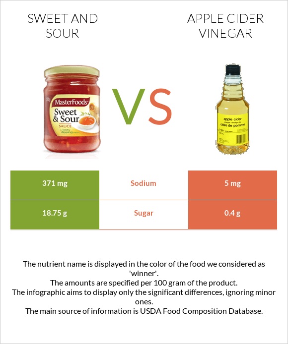 Sweet and sour vs Apple cider vinegar infographic