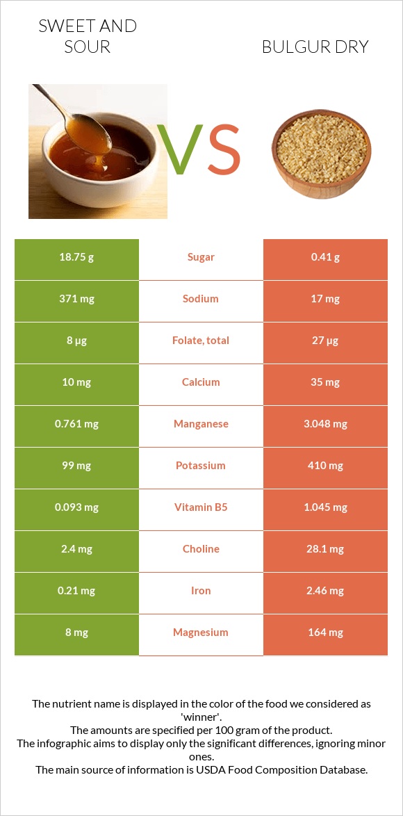 Sweet and sour vs Bulgur dry infographic