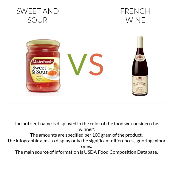 Sweet and sour vs French wine infographic