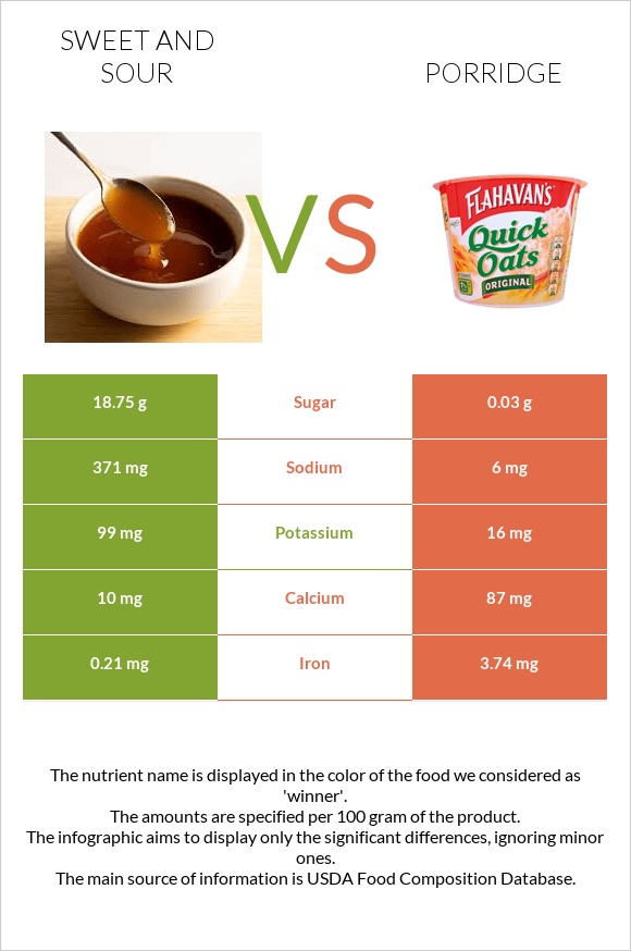 Sweet and sour vs Porridge infographic