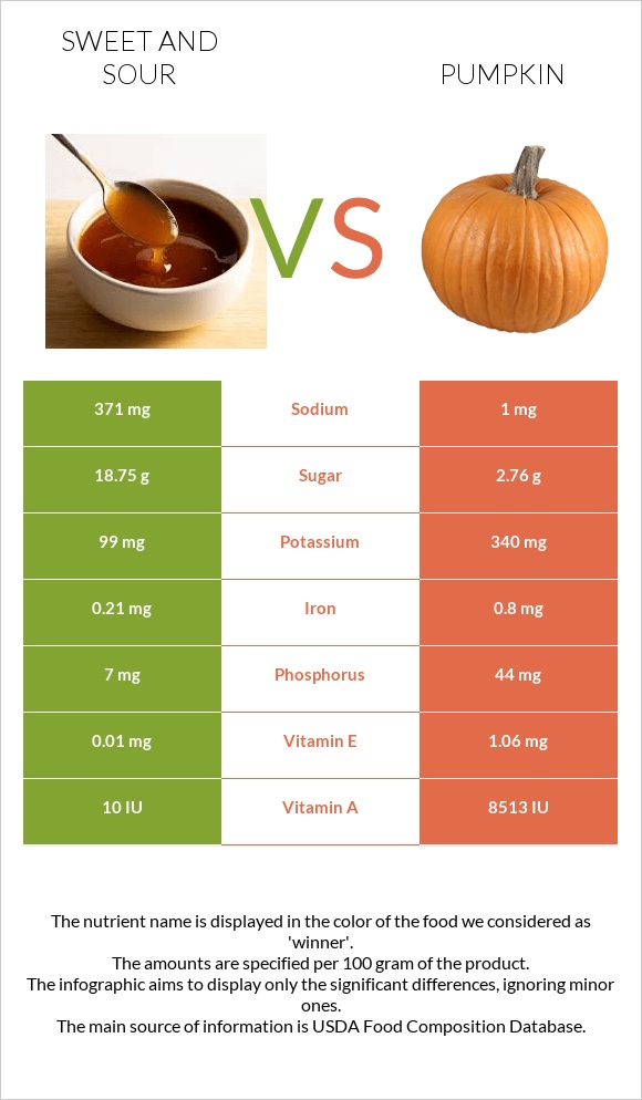 Sweet and sour vs Pumpkin infographic