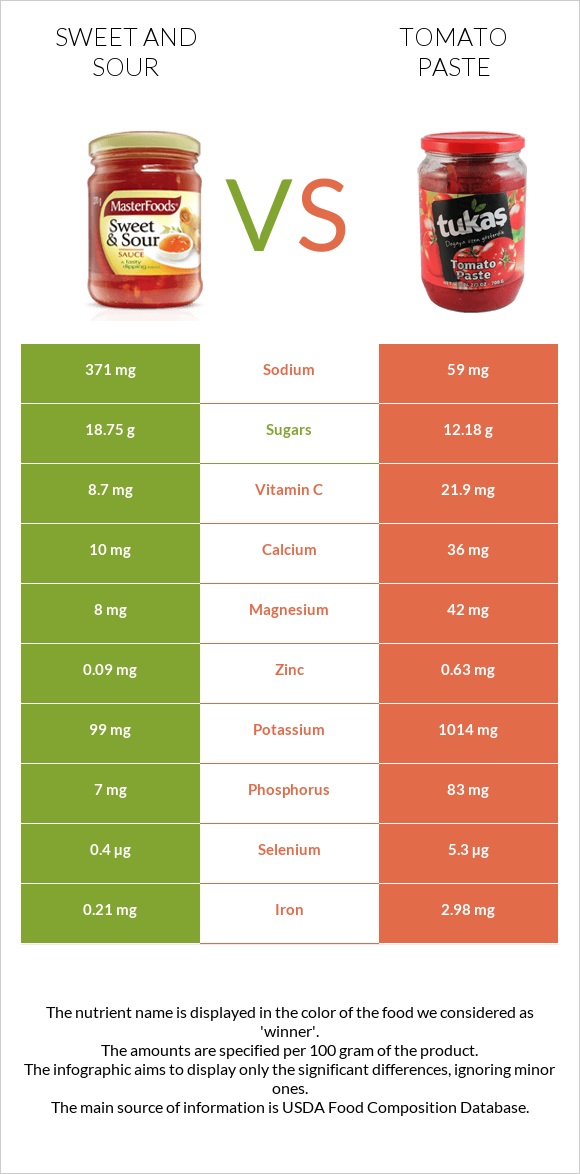 Քաղցր եւ թթու սոուս vs Տոմատի մածուկ infographic