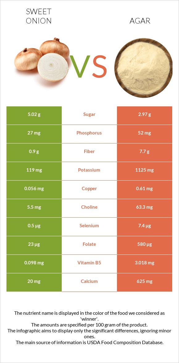 Sweet onion vs Agar infographic