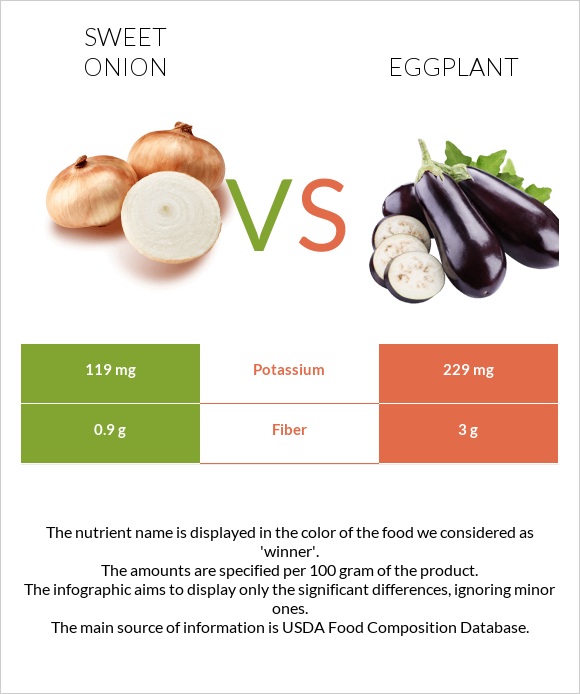 Sweet onion vs Eggplant infographic