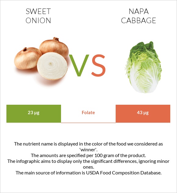 Sweet onion vs Napa cabbage infographic