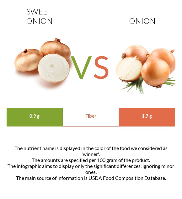 Sweet onion vs Սոխ infographic