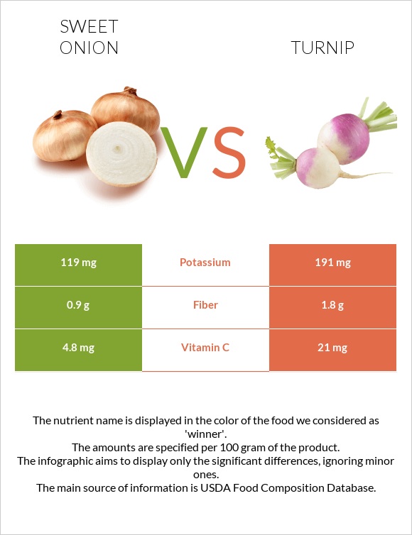 Sweet onion vs Շաղգամ infographic