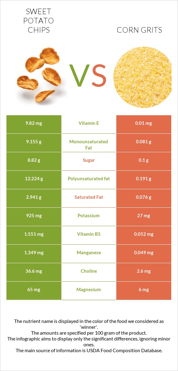 Sweet potato chips vs Եգիպտացորենի խճաքար infographic