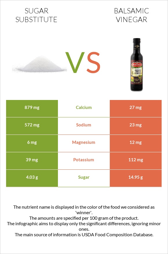 Sugar substitute vs Balsamic vinegar infographic
