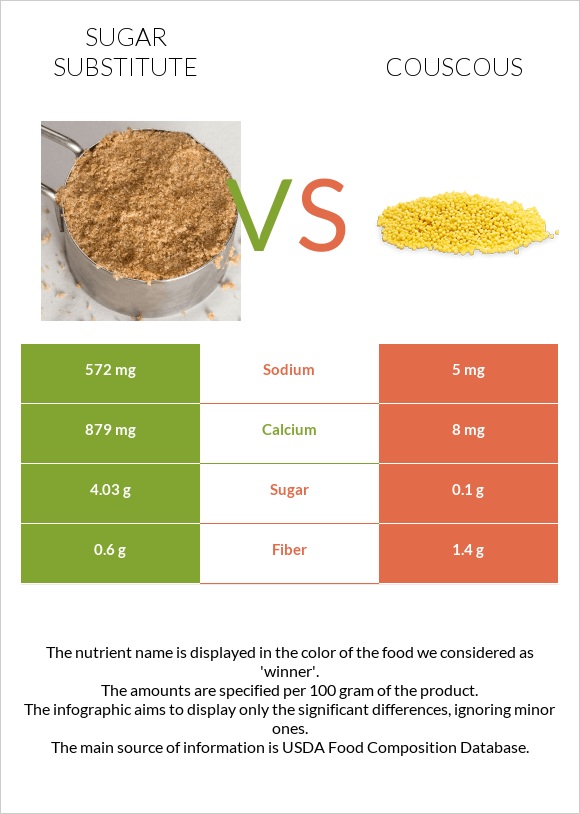 Շաքարի փոխարինող vs Կուսկուս infographic