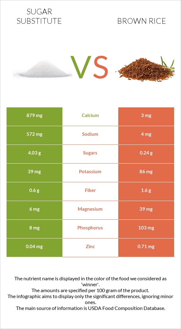 Sugar substitute vs Brown rice infographic