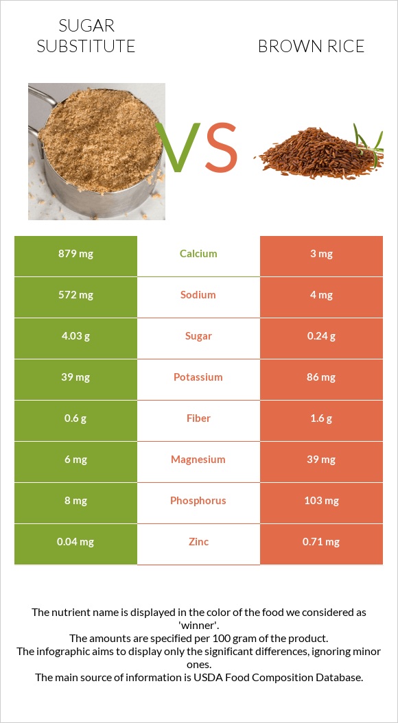 Sugar substitute vs Brown rice infographic