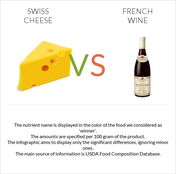 Swiss cheese vs French wine infographic