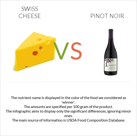 Swiss cheese vs Pinot noir infographic