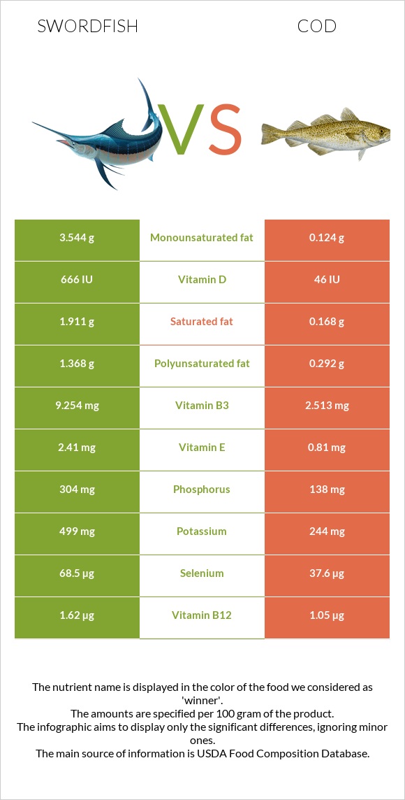 Թրաձուկ vs Ձողաձուկ infographic