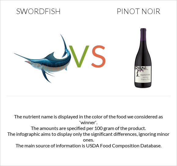 Swordfish vs Pinot noir infographic