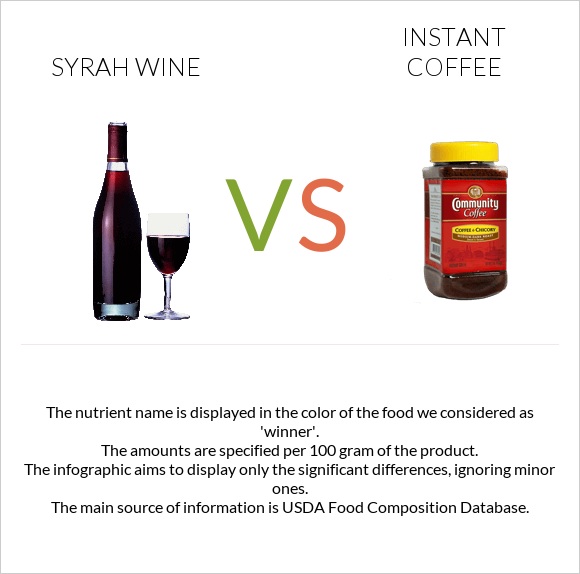 Syrah wine vs Լուծվող սուրճ infographic