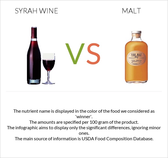 Syrah wine vs Ածիկ infographic