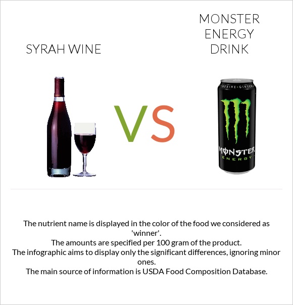 Syrah wine vs Monster energy drink infographic
