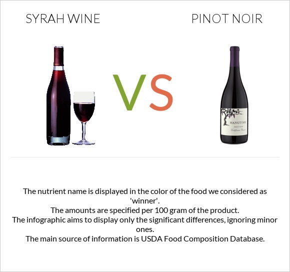 Syrah wine vs Пино-нуар infographic
