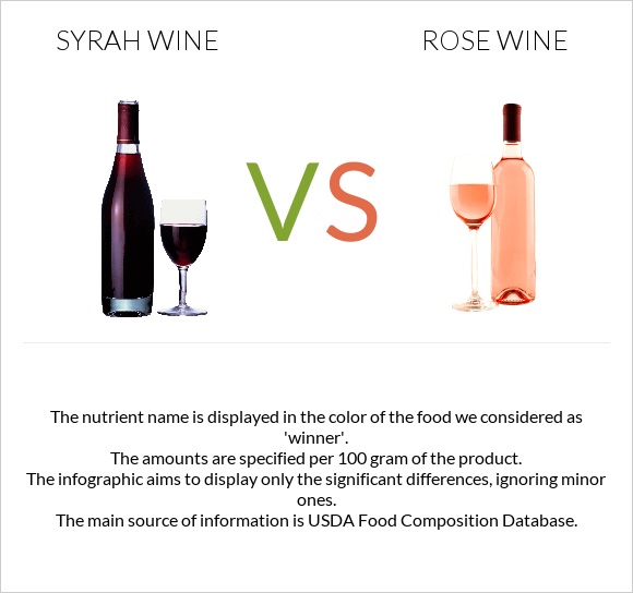Syrah wine vs Rose wine infographic