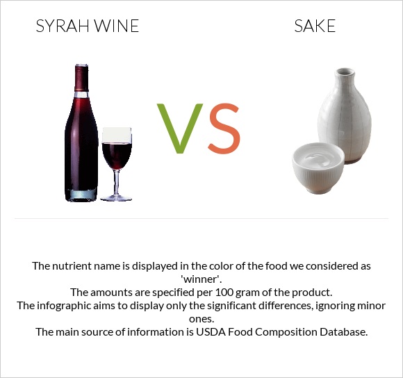 Syrah wine vs Sake infographic