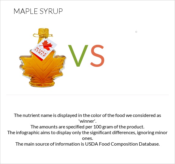 Maple syrup vs infographic