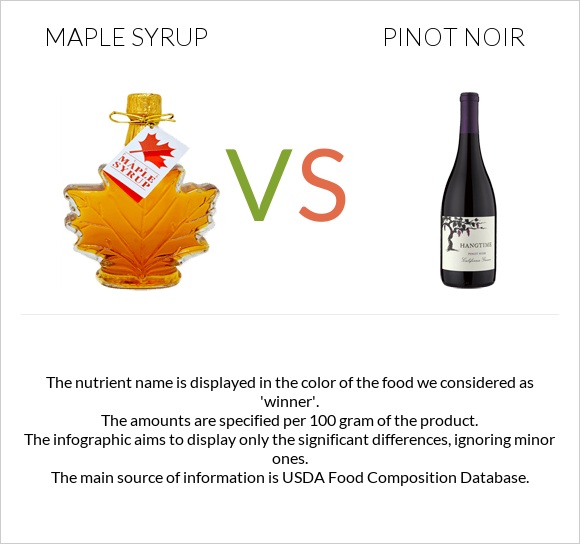 Maple syrup vs Pinot noir infographic