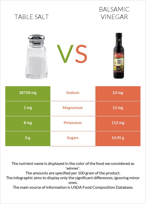 Table salt vs Balsamic vinegar infographic