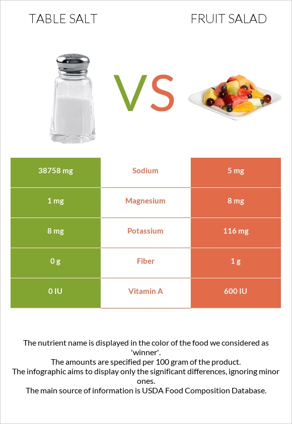 Աղ vs Մրգային աղցան infographic