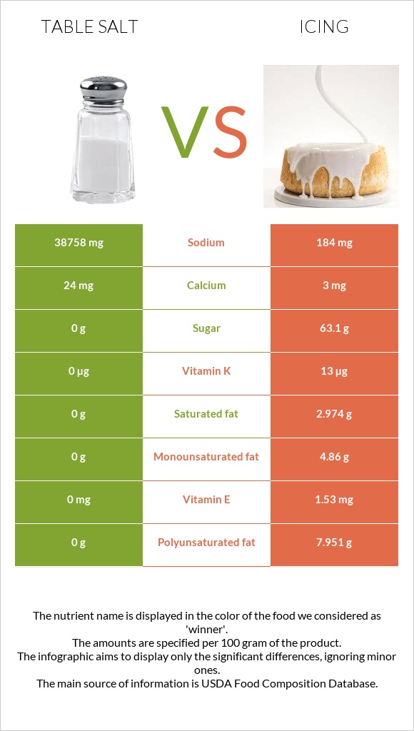 Աղ vs Գլազուր infographic