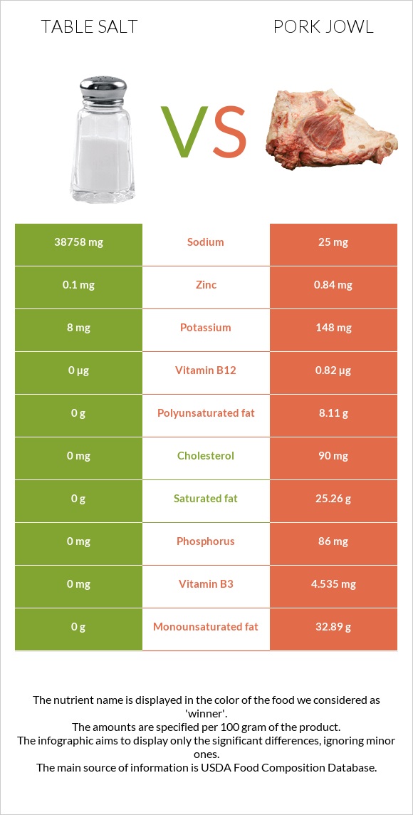 Աղ vs Գուանչիալե infographic