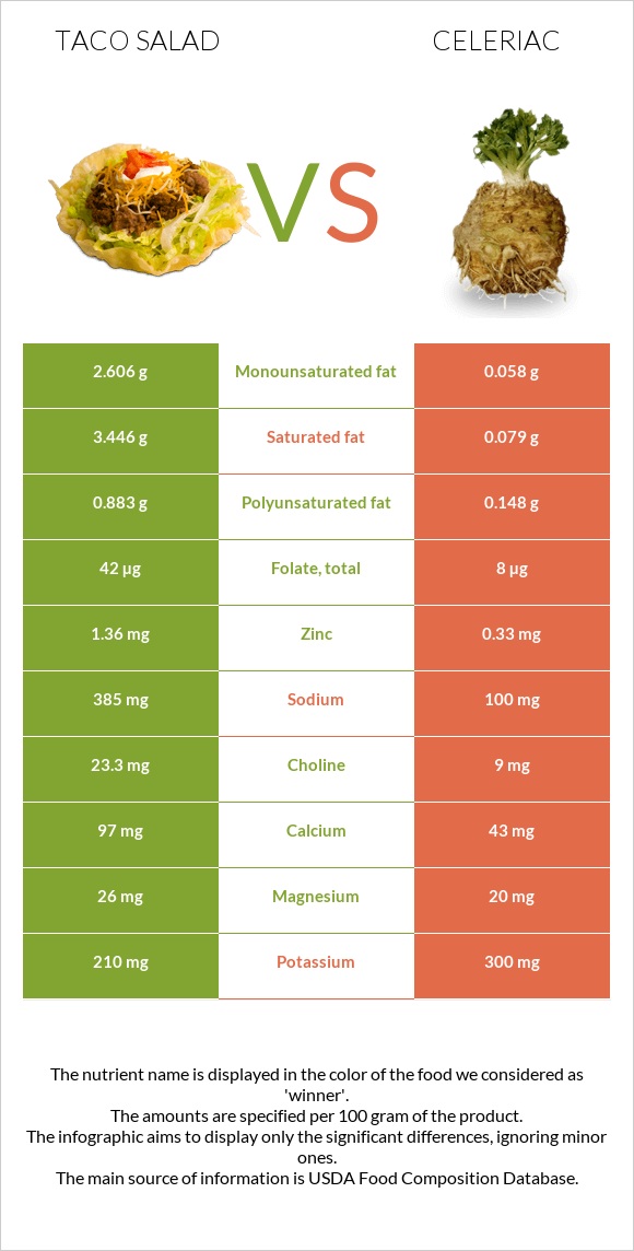 Տեկս-Մեկս vs Նեխուր infographic