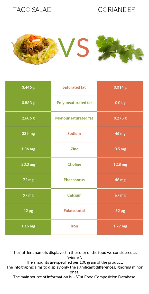 Տեկս-Մեկս vs Համեմ infographic