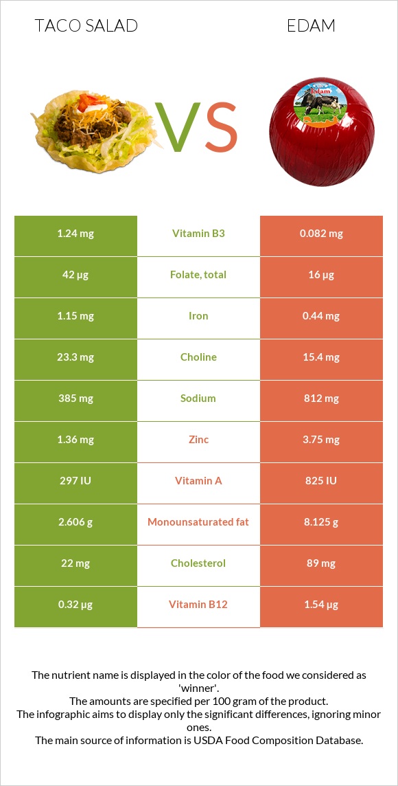 Տեկս-Մեկս vs Էդամ (պանիր) infographic