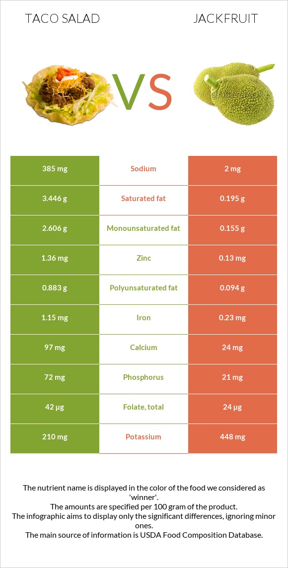 Տեկս-Մեկս vs Ջեկֆրուտ infographic