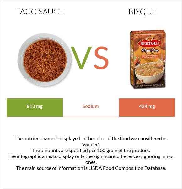 Տակո սոուս vs Bisque infographic