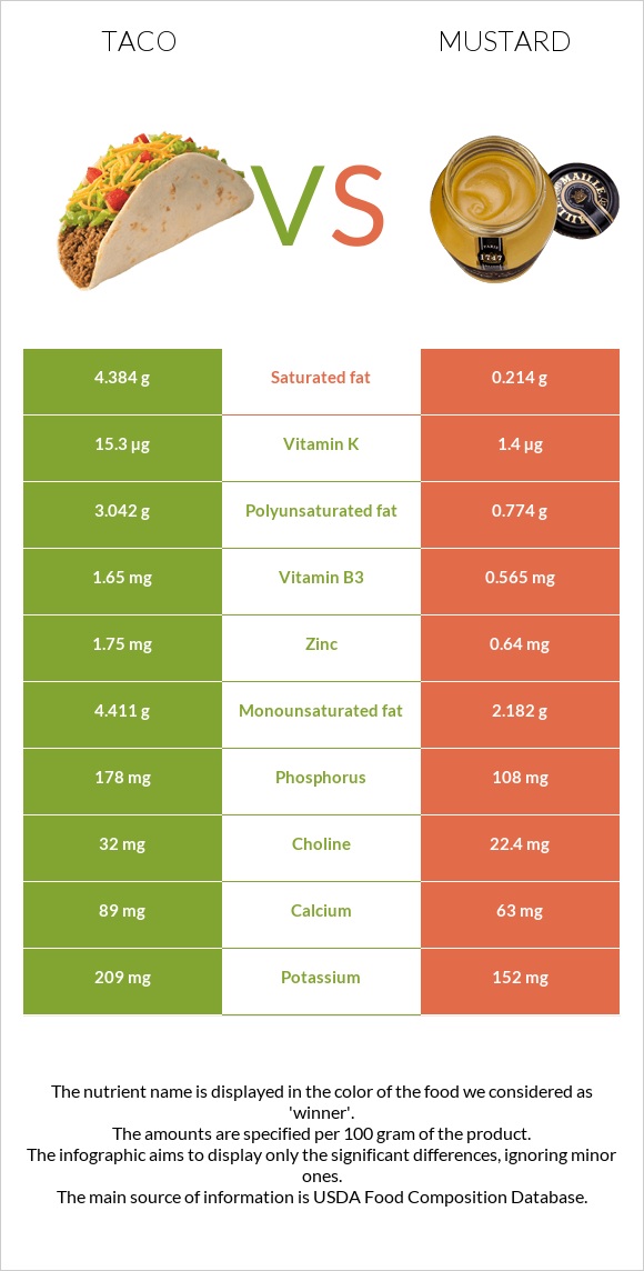 Մեքսիկական տակո vs Մանանեխ infographic