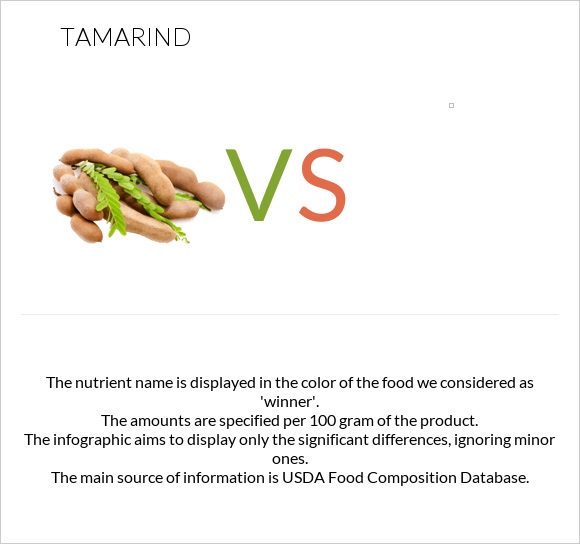 Tamarind vs infographic