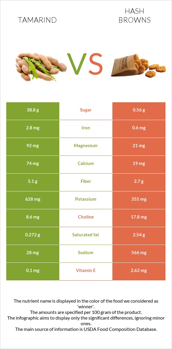 Tamarind vs Օլադի infographic