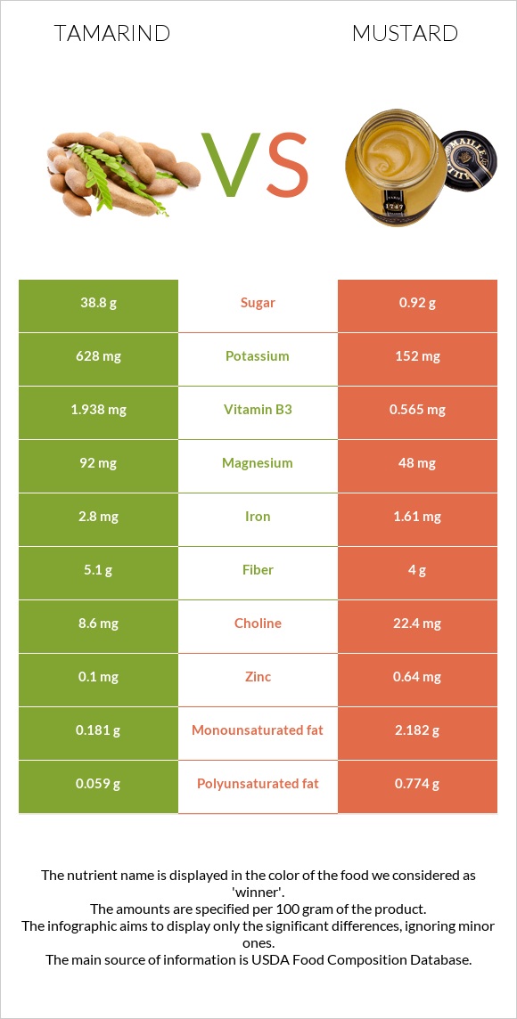 Tamarind vs Մանանեխ infographic