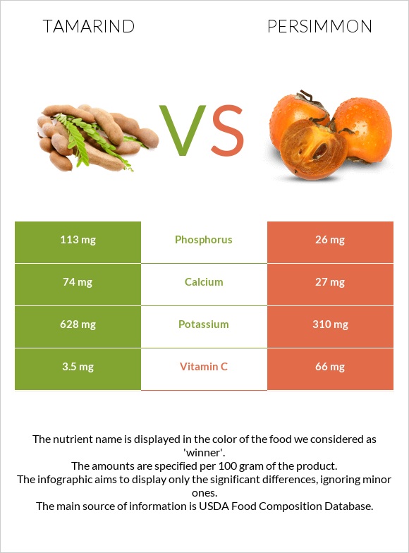 Tamarind vs Խուրմա infographic