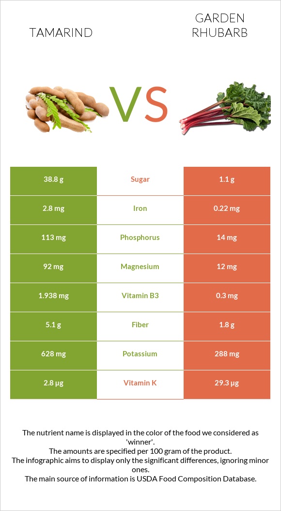 Tamarind vs Խավարծիլ infographic