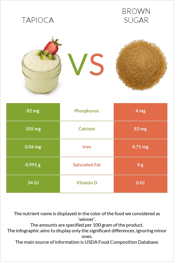 Tapioca vs Շագանակագույն շաքար infographic