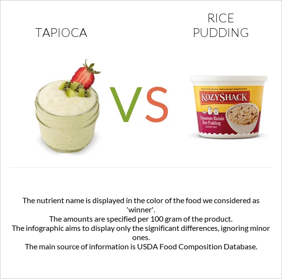 Tapioca vs Rice pudding infographic