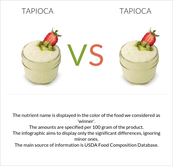 Tapioca vs. Tapioca — In-Depth Nutrition Comparison