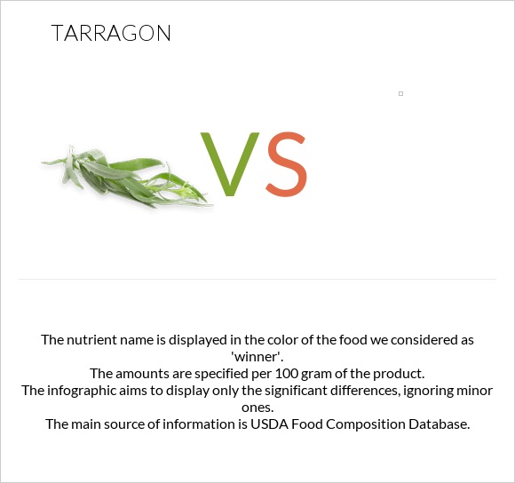 Թարխուն vs infographic